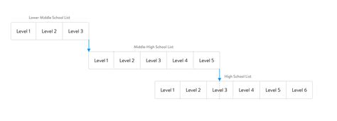 membean|membean word list.